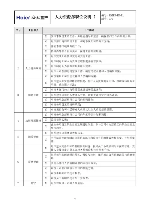 海尔地产人力资源部职位说明书