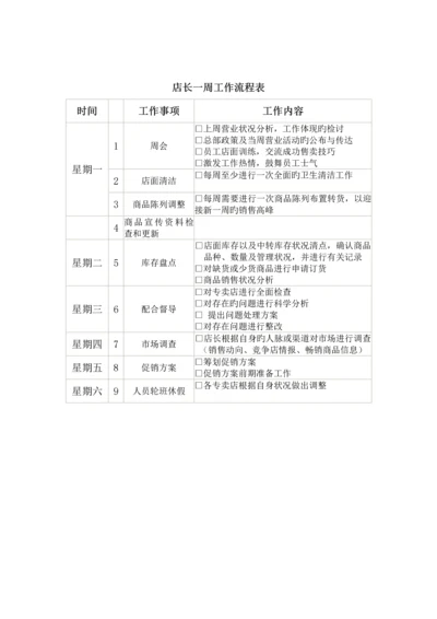 店长一周工作流程表.docx