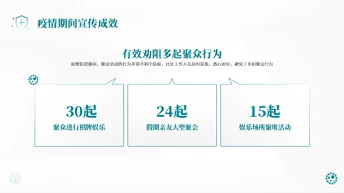 社区疫情防控工作汇报模板
