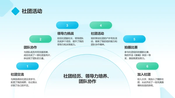 蓝色商务风我的大学生活与未来规划PPT模板