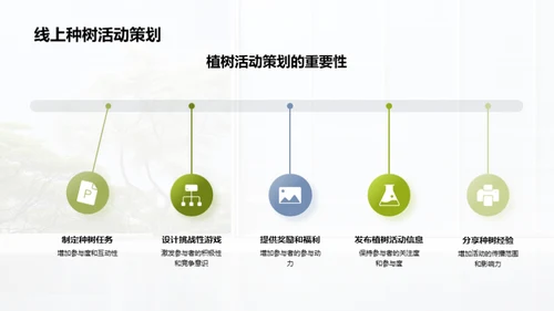 植树节新媒体营销策略