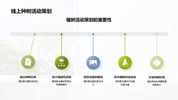 植树节新媒体营销策略