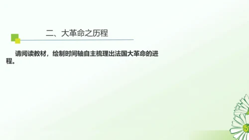 第19课 法国大革命和拿破仑帝国 课件（23张PPT）