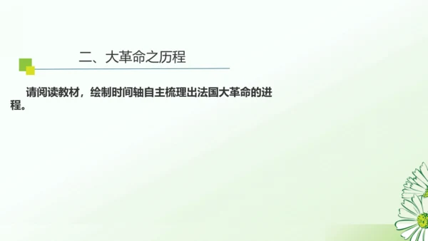 第19课 法国大革命和拿破仑帝国 课件（23张PPT）