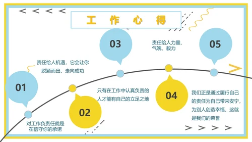 企业新员工转正述职工作报告通用PPT模板