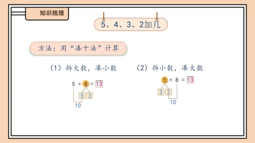 【课堂无忧】人教版一年级上册-5.4 5、4、3、2加几（课件）