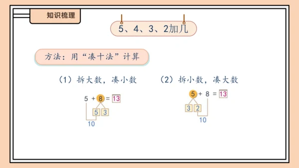 【课堂无忧】人教版一年级上册-5.4 5、4、3、2加几（课件）