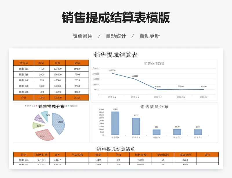 销售提成结算表模版