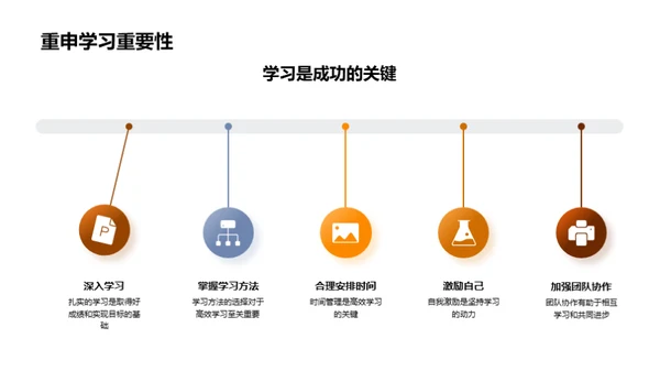 卓越学习之道