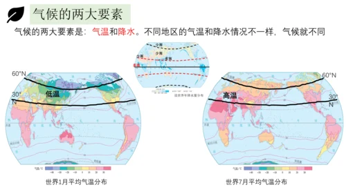 3.4世界的气候 2023-2024学年七年级地理上册同步精品课件（人教版）（共51张ppt)