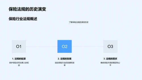 保险法规培训PPT模板