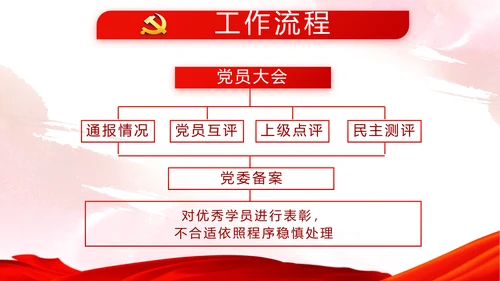 红色党建党风廉政建设文化反腐斗争PPT