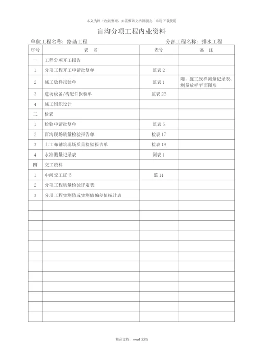 公路工程内业资料整理目录(2021整理).docx