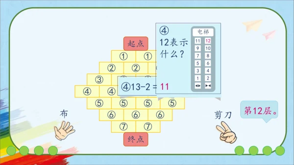 人教版一年级数学上册《活动课：数学乐园》教学课件(共23张PPT)