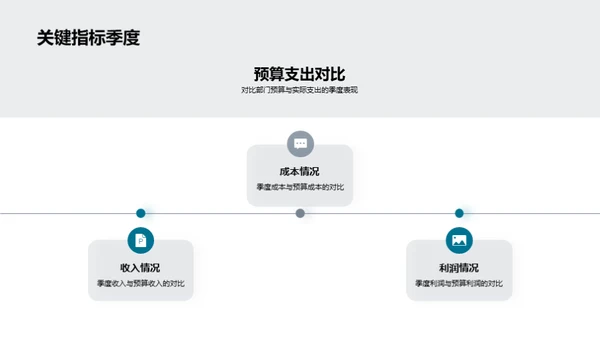 部门财务管理优化