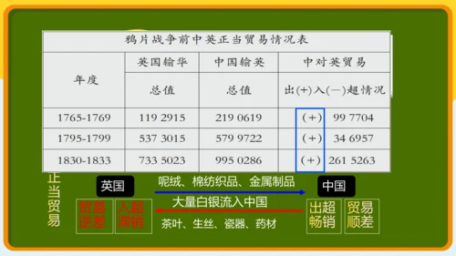 第1课 鸦片战争 课件（25张PPT）