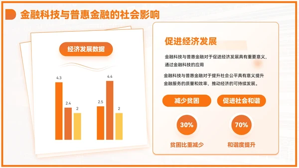 橙色商务风毕业答辩PPT模板_金融科技与普惠金融PPT模板