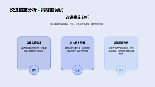 智慧医学答辩报告