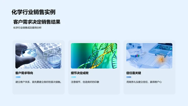 商务礼仪销售技巧PPT模板