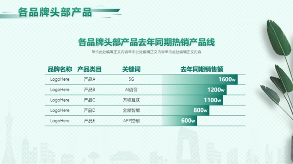 绿色扁平风家居行业企划市场分析工作汇报