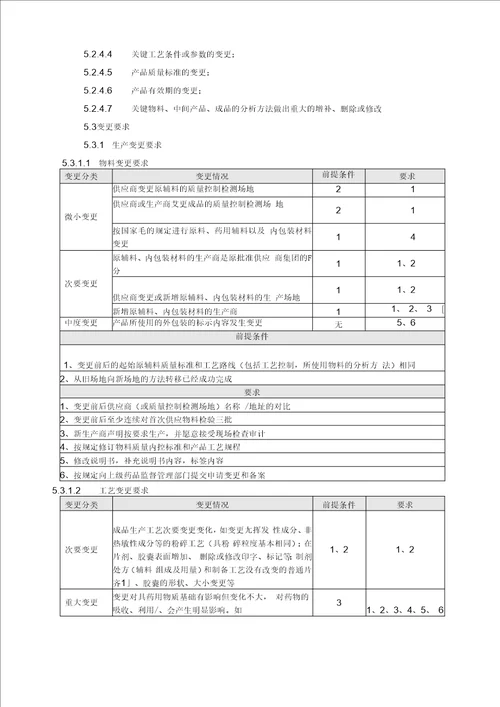 变更控制管理规程