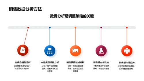 春节科技购物盛宴