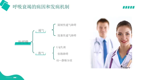 白绿色实拍形状风呼吸衰竭培训PPT