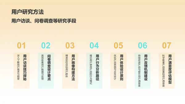 橙色摄影风大学生产品经理职业生涯规划PPT模板