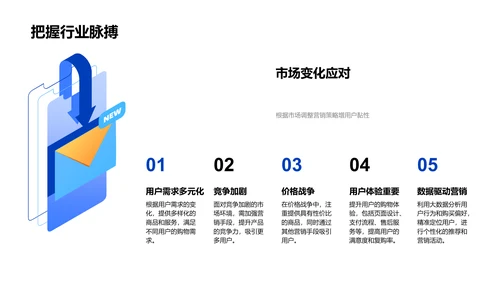 双十一营销调整PPT模板