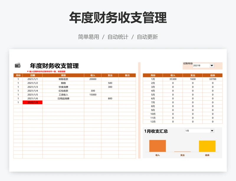 年度财务收支管理