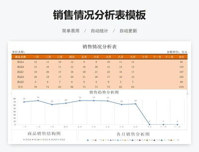 销售情况分析表模板
