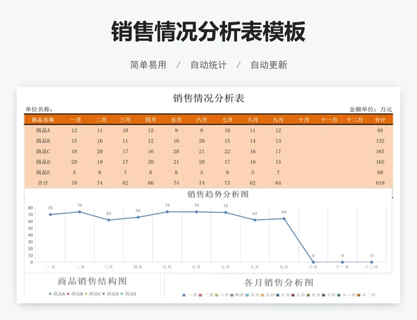 销售情况分析表模板