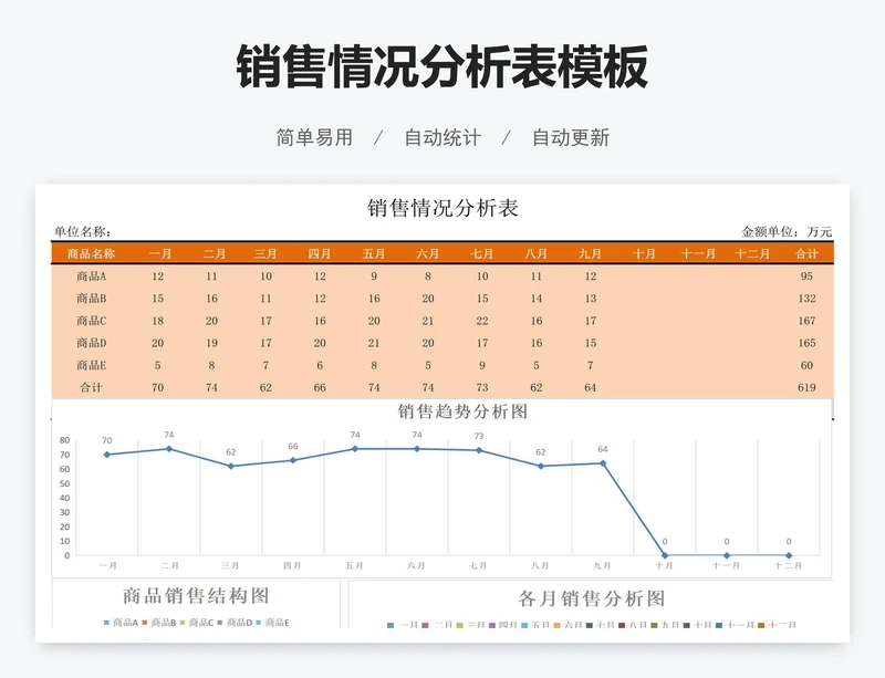 销售情况分析表模板