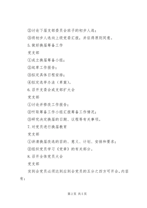 社区党支部换届选举程序 (4).docx