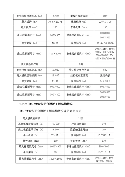 某工程承插型盘扣式高大模板专项施工方案图文并茂通过建科院专家论证