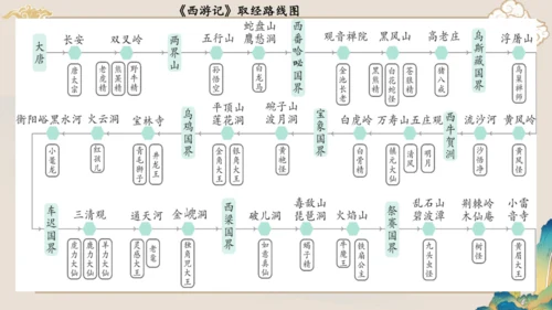 第六单元《西游记》课件(共59张PPT)