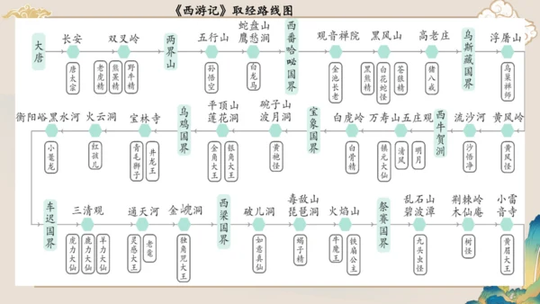 第六单元《西游记》课件(共59张PPT)