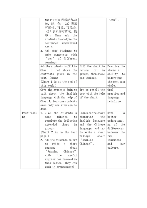 七年级下册英语教案unit5Lesson27AmazingEnglish冀教版样稿