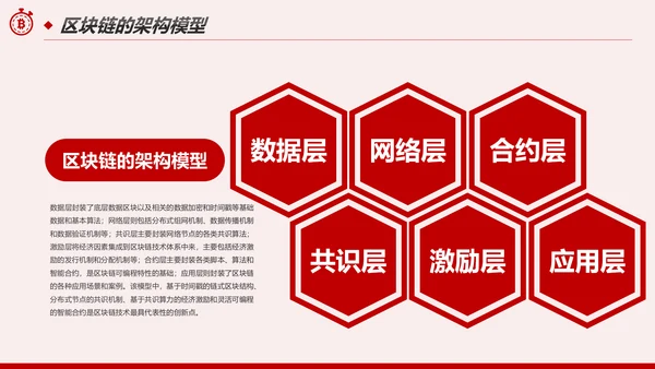 区块链技术发展现状和趋势区块链数字货币PPT