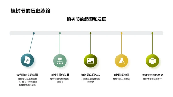 绿化地球：从植树开始