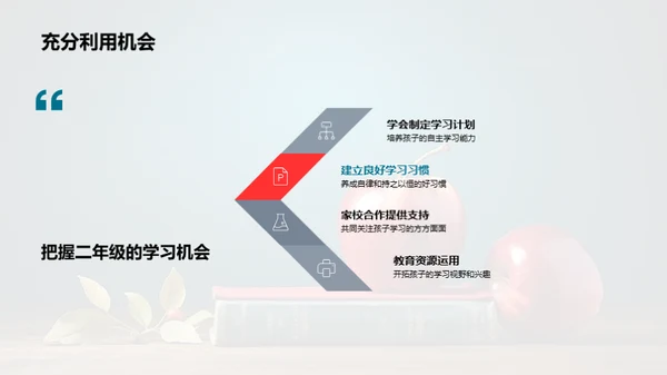 二年级学习全解析