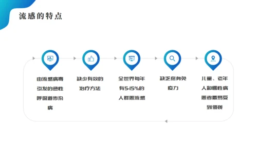 预防流感提高自我保健意识医院通用PPT模板