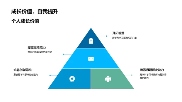 跨学科学习导论