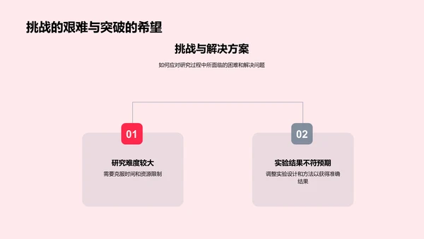 硕士论文答辩报告PPT模板