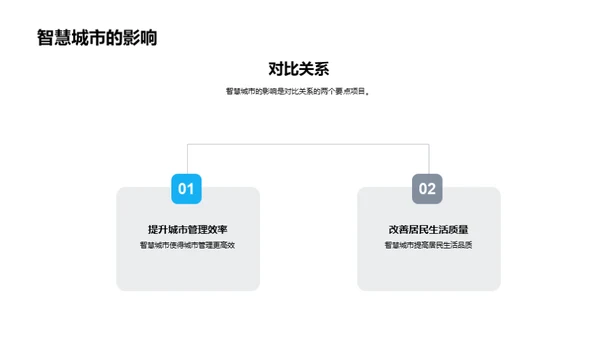 推动智慧城市