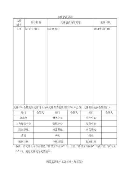 MP044固装家具生产工艺标准