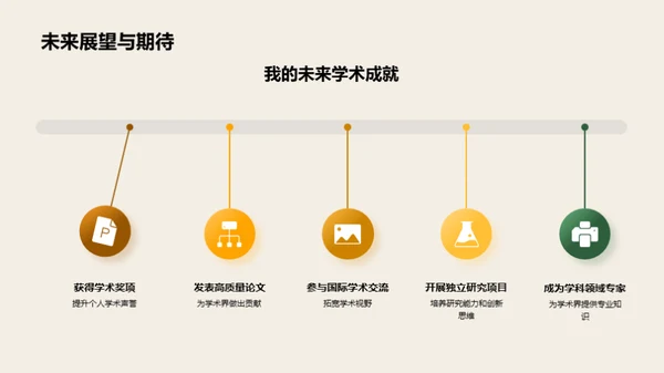 深造选择：博士生涯规划