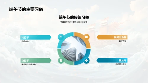 端午节商业化探索