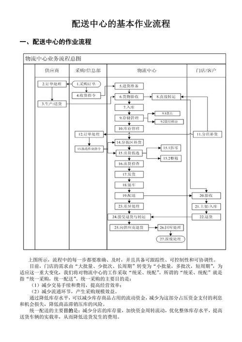 物流配送中心的基本作业流程