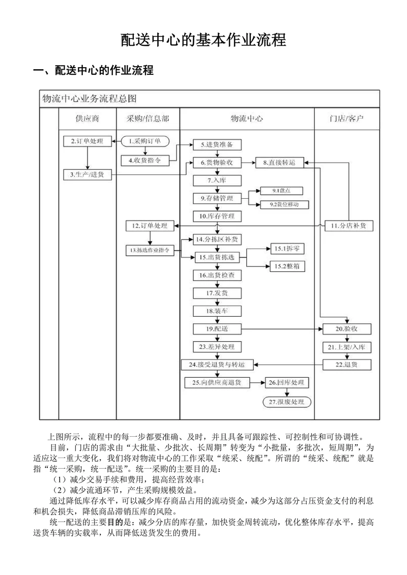 物流配送中心的基本作业流程